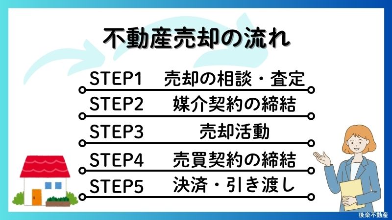 不動産売却の流れ